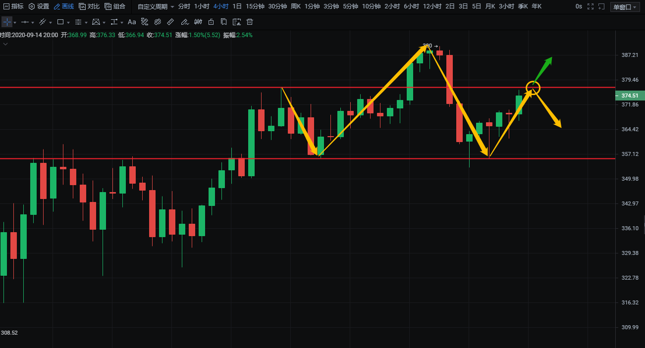 灵山表示：9.14比特币、以太坊夜市分析，牛市回升，本周市场迎来转折点2