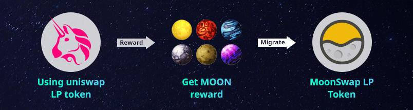 月球互换阴谋逆转,锁定近5亿美元,价格从2.6美元超过10美元5 月球互换阴谋逆转,锁定近5亿美元,价格从2.6美元超过10美元5