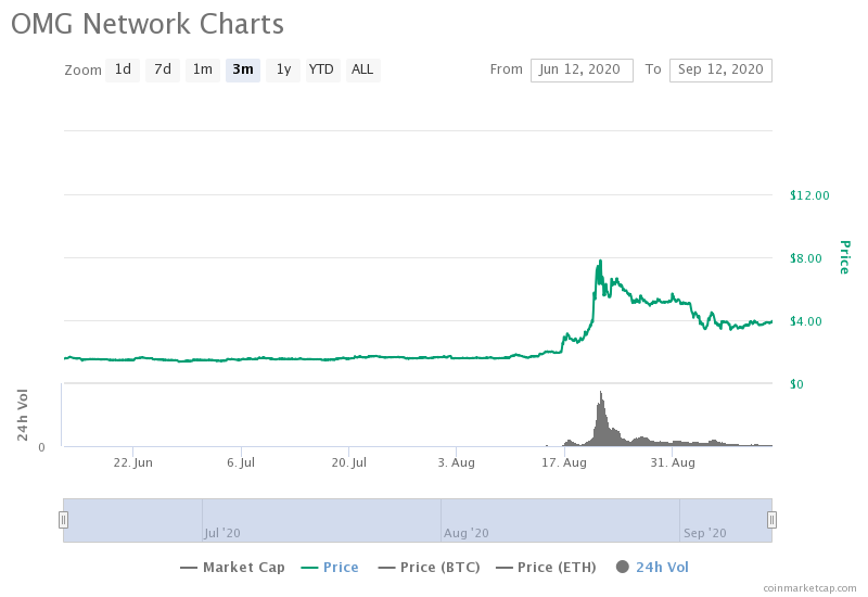 二层解决方案和以太坊2.0，谁是defi成为主流的最佳解决方案？