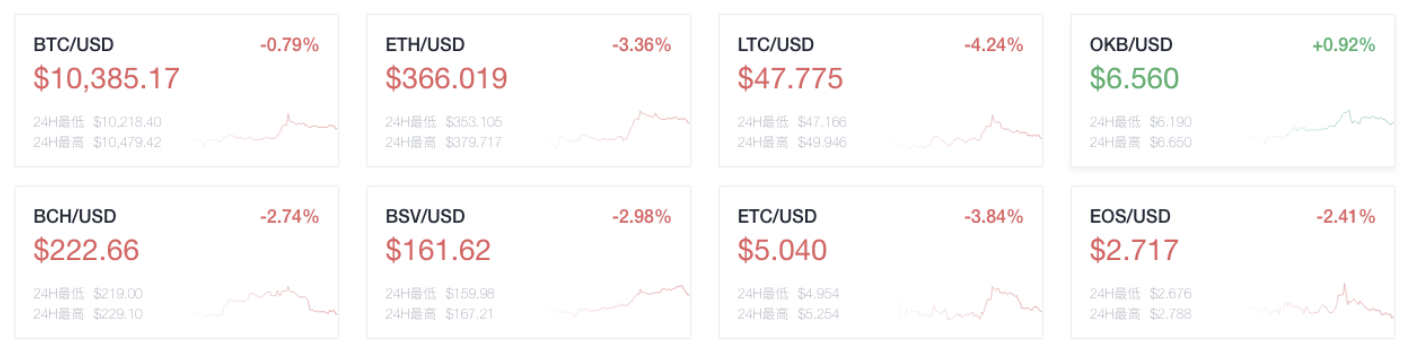 Okex晚间新闻:tether将以10亿美元的价格进行两次连锁交易1 Okex晚间新闻:tether将以10亿美元的价格进行两次连锁交易1