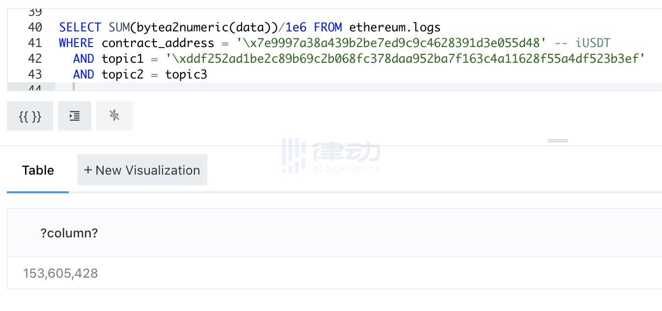BZX协议漏洞，已被修复，被盗4700 eth从保险基金中扣除
