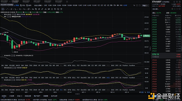 九一五清晨eth市场分析及经营策略