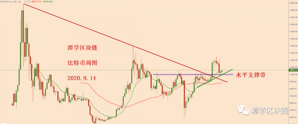 比特币上涨,如何规划下一个市场?1 比特币上涨,如何规划下一个市场?1