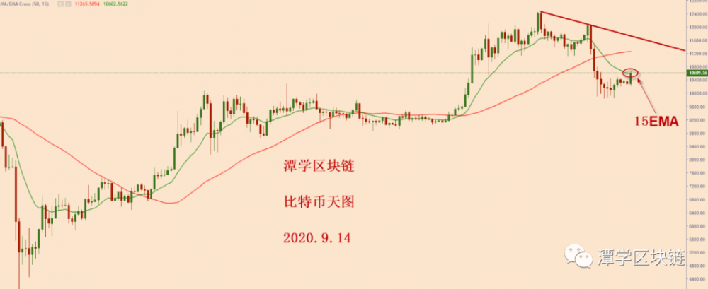比特币上涨,如何规划下一个市场?2 比特币上涨,如何规划下一个市场?2