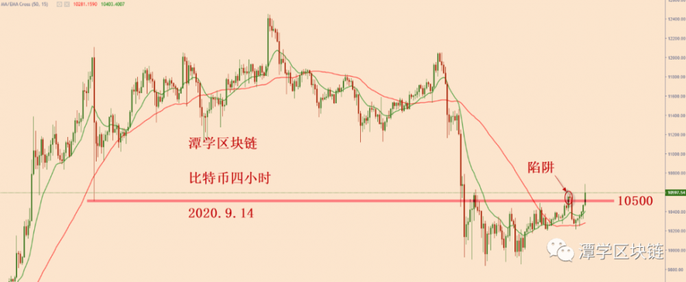 比特币上涨,如何规划下一个市场?3 比特币上涨,如何规划下一个市场?3