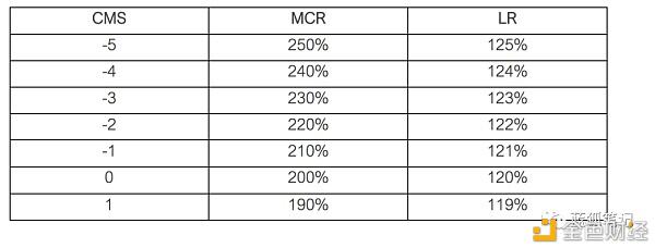 阅读坡道交叉链设计1