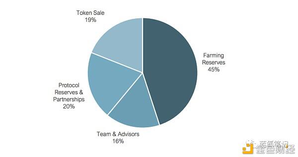 阅读坡道交叉链设计5
