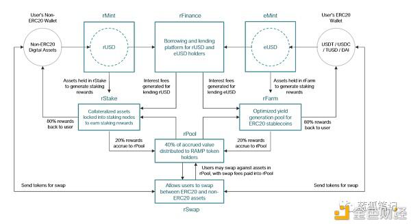 阅读坡道交叉链设计6