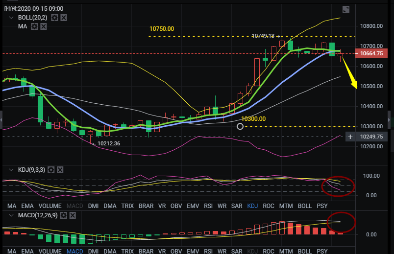 钱海指南：BTC再次站在分界线上，防范瀑布到来的历史重演1
