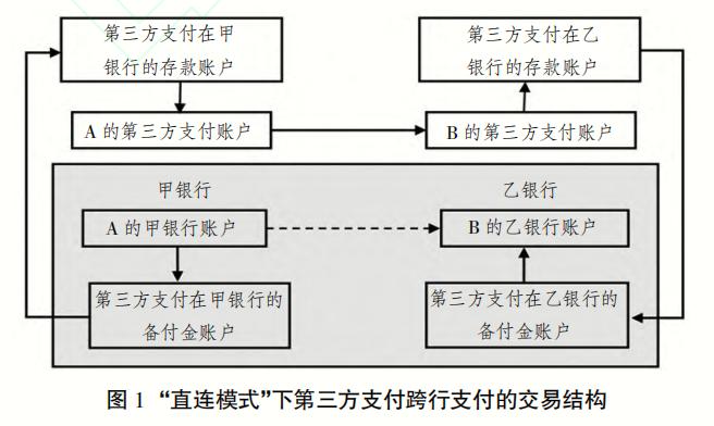 数据治理视角下央行数字货币发行的设计创新