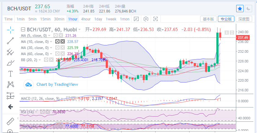 陈楚楚：早上太子借力上涨，日内操作回调优先