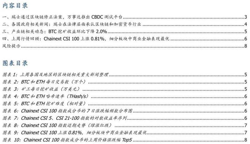 国盛区块链：瑞士通过区块链修正法案，万事达推出CBDC测试平台