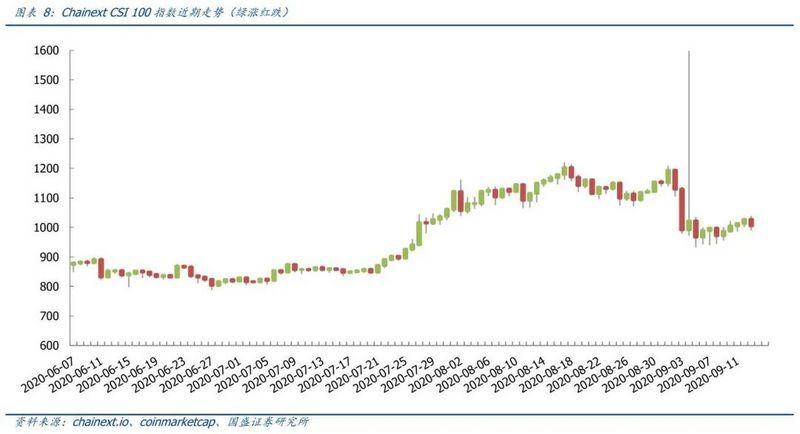 国盛区块链：瑞士通过区块链修正法案，万事达推出CBDC测试平台4
