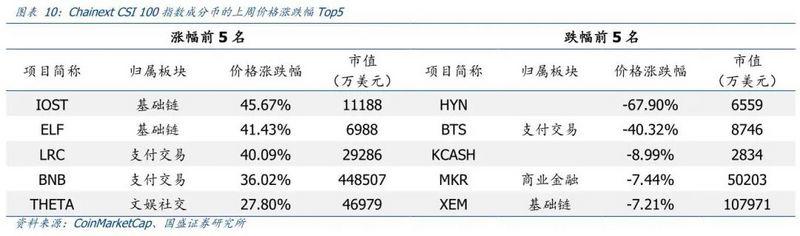 国盛区块链：瑞士通过区块链修正法案，万事达推出CBDC测试平台6