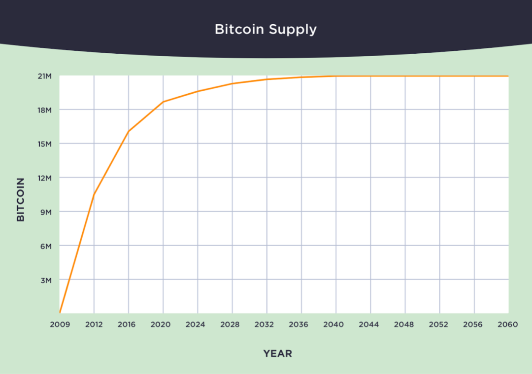 如果比特币填补芝加哥商品交易所的缺口16500美元,其市值将相当于摩根大通2 如果比特币填补芝加哥商品交易所的缺口16500美元,其市值将相当于摩根大通2