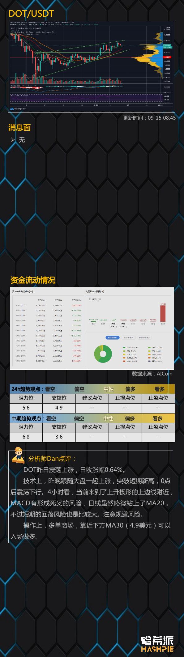 市场突破阻力位，吸血行情打开13