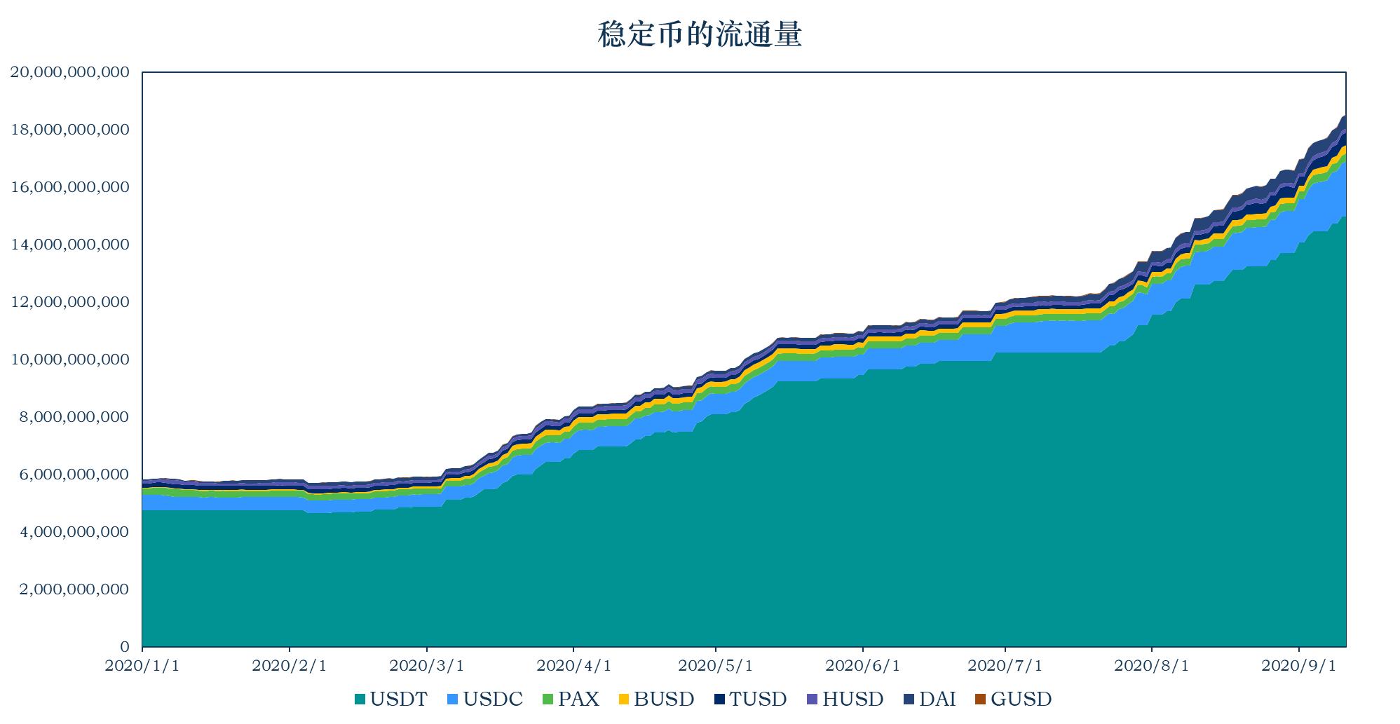 加密稳定货币报告:稳定货币市值升至185.3亿美元,央行数字货币上升 加密稳定货币报告:稳定货币市值升至185.3亿美元,央行数字货币上升