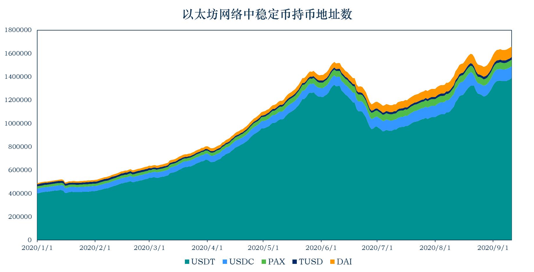 加密稳定货币报告:稳定货币市值升至185.3亿美元,央行数字货币上升2 加密稳定货币报告:稳定货币市值升至185.3亿美元,央行数字货币上升2