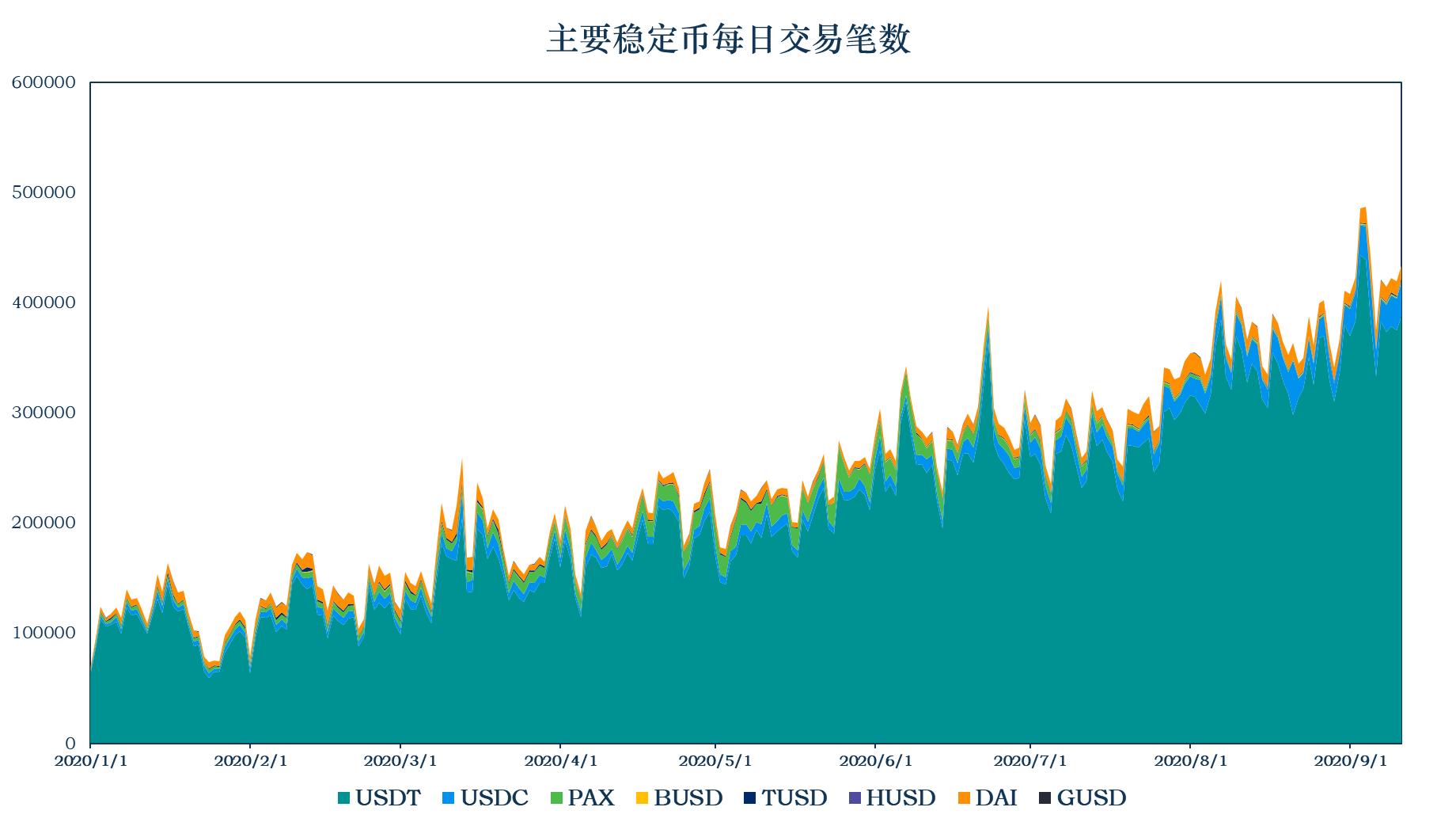 加密稳定货币报告:稳定货币市值升至185.3亿美元,央行数字货币上升4 加密稳定货币报告:稳定货币市值升至185.3亿美元,央行数字货币上升4