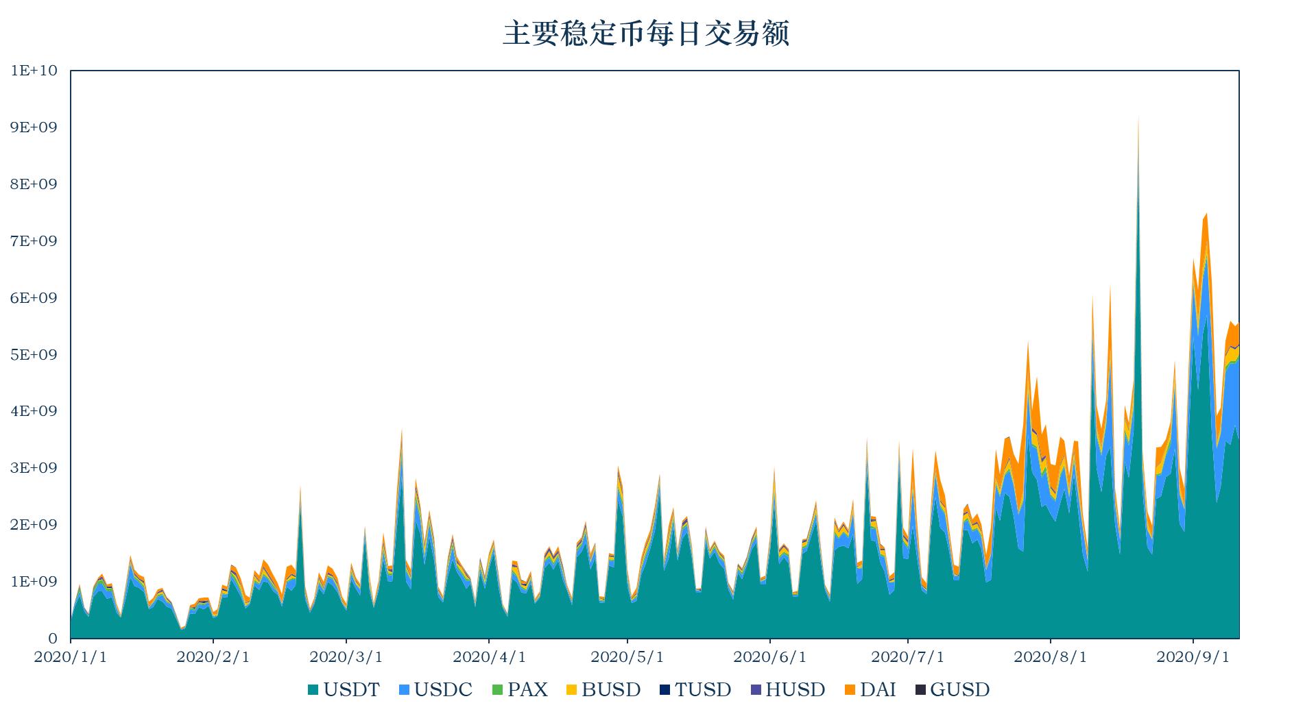 加密稳定货币报告:稳定货币市值升至185.3亿美元,央行数字货币上升5 加密稳定货币报告:稳定货币市值升至185.3亿美元,央行数字货币上升5