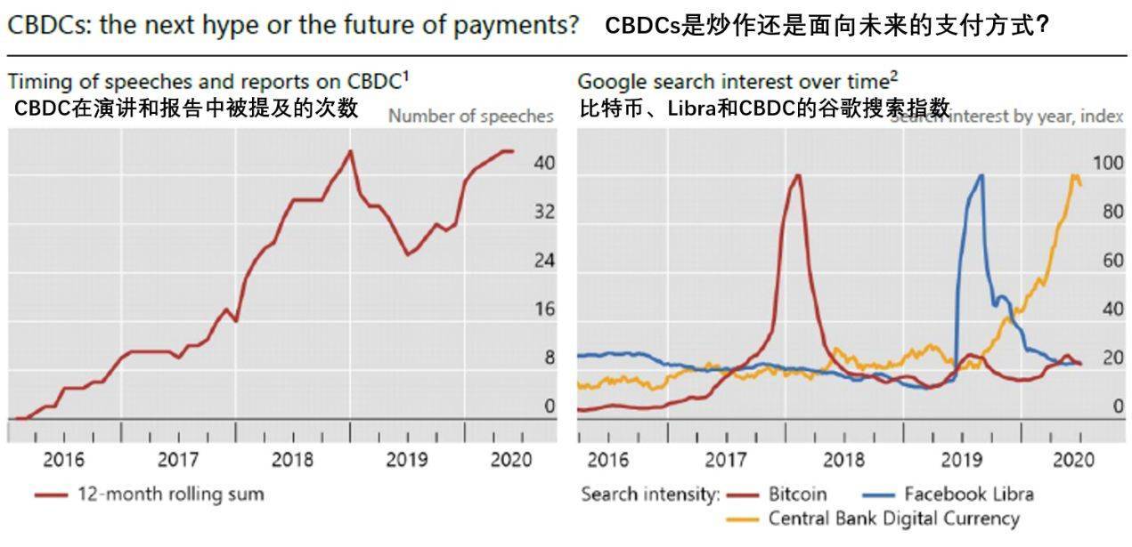加密稳定货币报告:稳定货币市值升至185.3亿美元,央行数字货币上升7 加密稳定货币报告:稳定货币市值升至185.3亿美元,央行数字货币上升7