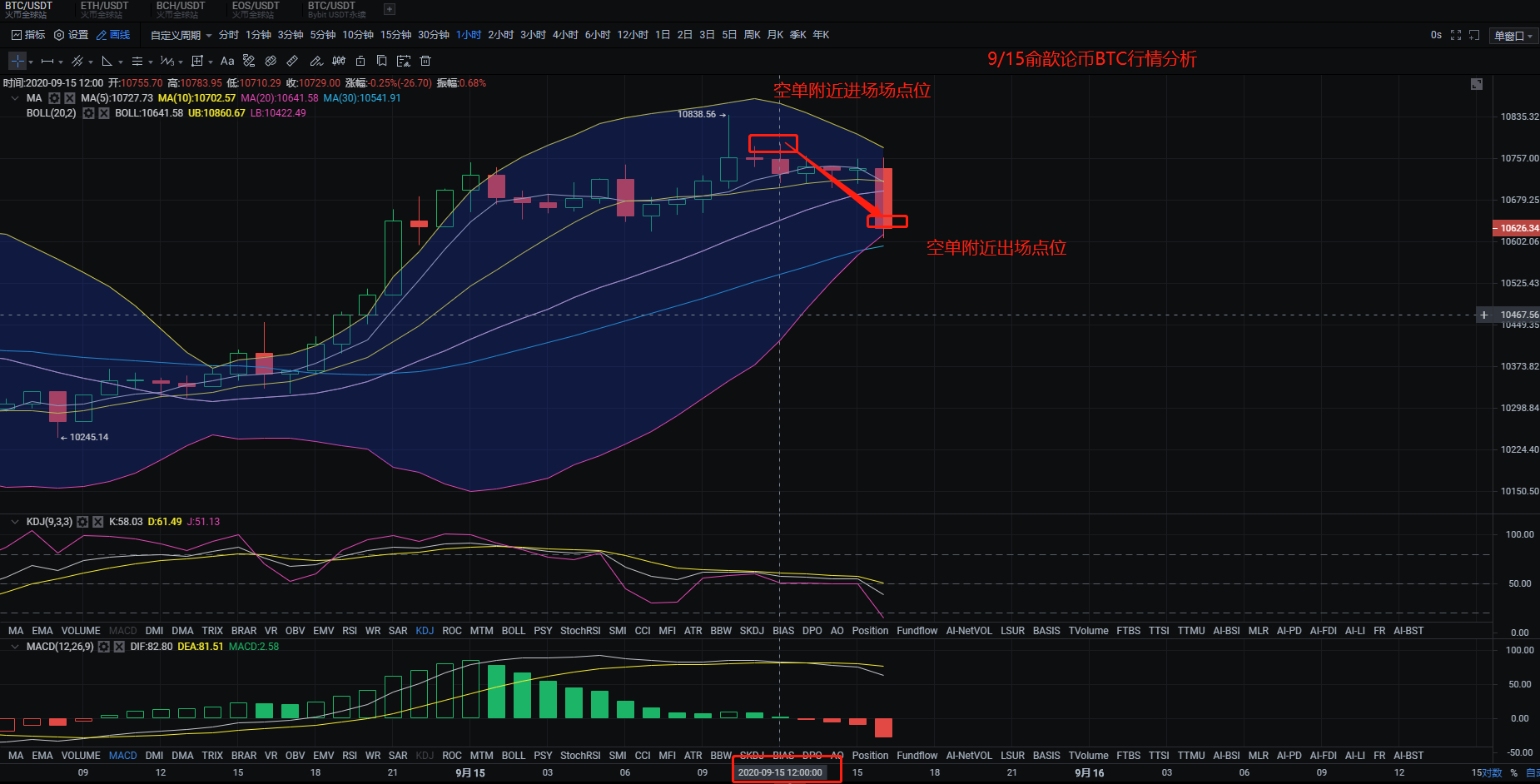 比特币利润表：