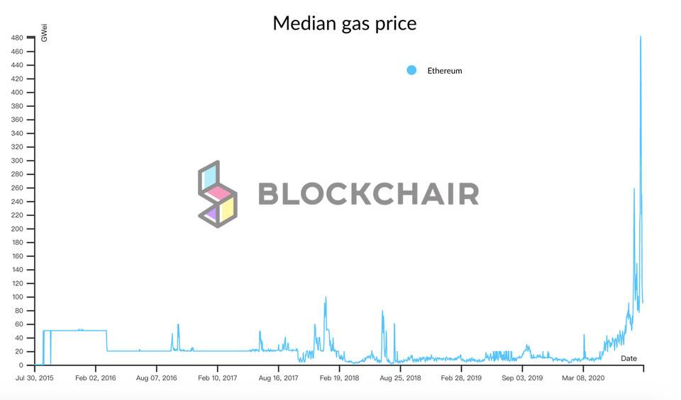 Defi金融产品帮助普通用户“一键式”参与流动性挖掘热潮1 Defi金融产品帮助普通用户“一键式”参与流动性挖掘热潮1