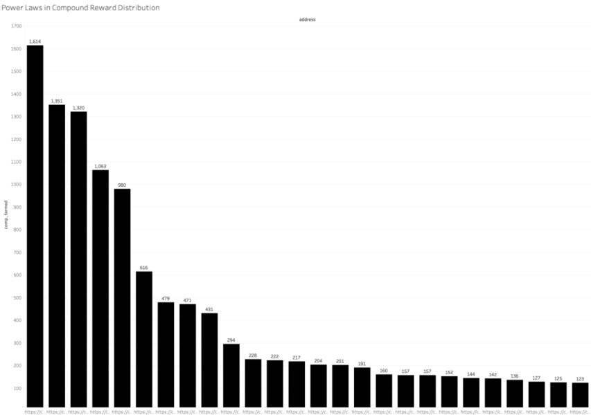 Defi金融产品帮助普通用户“一键式”参与流动性挖掘热潮3 Defi金融产品帮助普通用户“一键式”参与流动性挖掘热潮3
