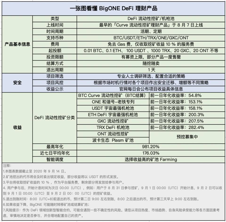 Defi金融产品帮助普通用户“一键式”参与流动性挖掘热潮4 Defi金融产品帮助普通用户“一键式”参与流动性挖掘热潮4