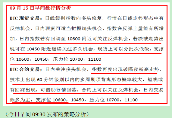 9月15日晚：BTC晚上怎么走？