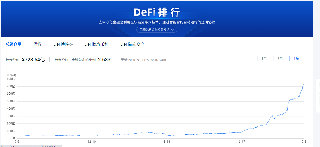 Sosolx&AEX anyin AMA活动回顾| defi机枪池热潮即将到来,谁是农业大师1 Sosolx&AEX anyin AMA活动回顾| defi机枪池热潮即将到来,谁是农业大师1