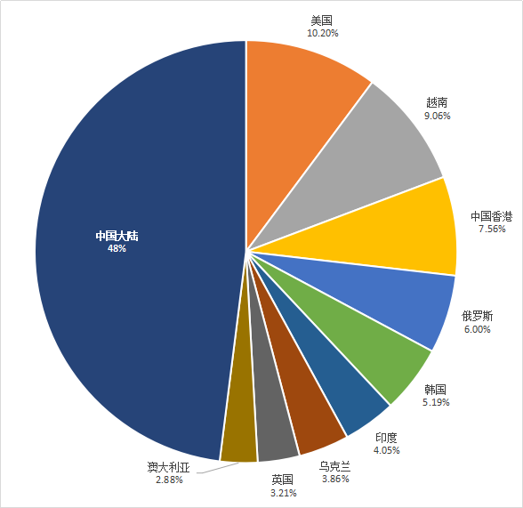 数字资产交换的用户形象与行业发展趋势分析（上）2