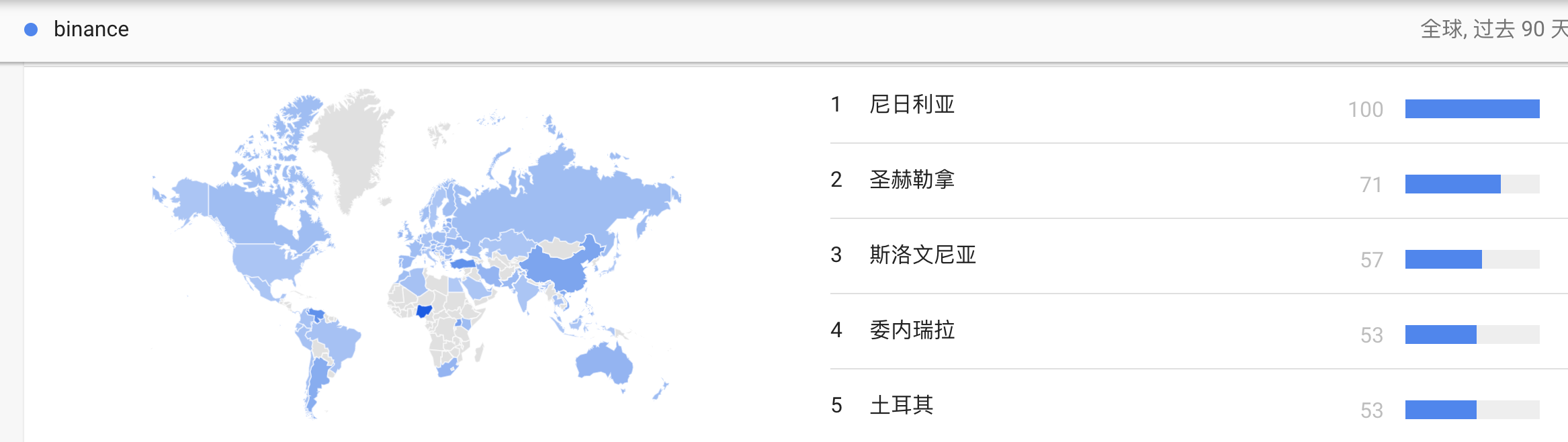 数字资产交换的用户形象与行业发展趋势分析（上）6