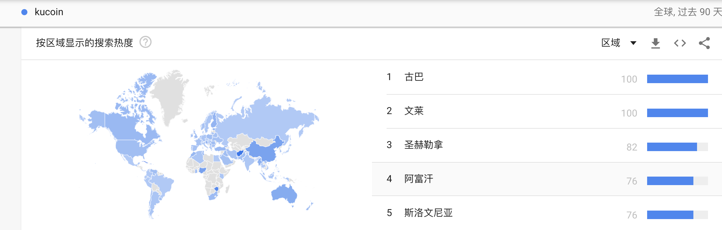 数字资产交换的用户形象与行业发展趋势分析（上）10