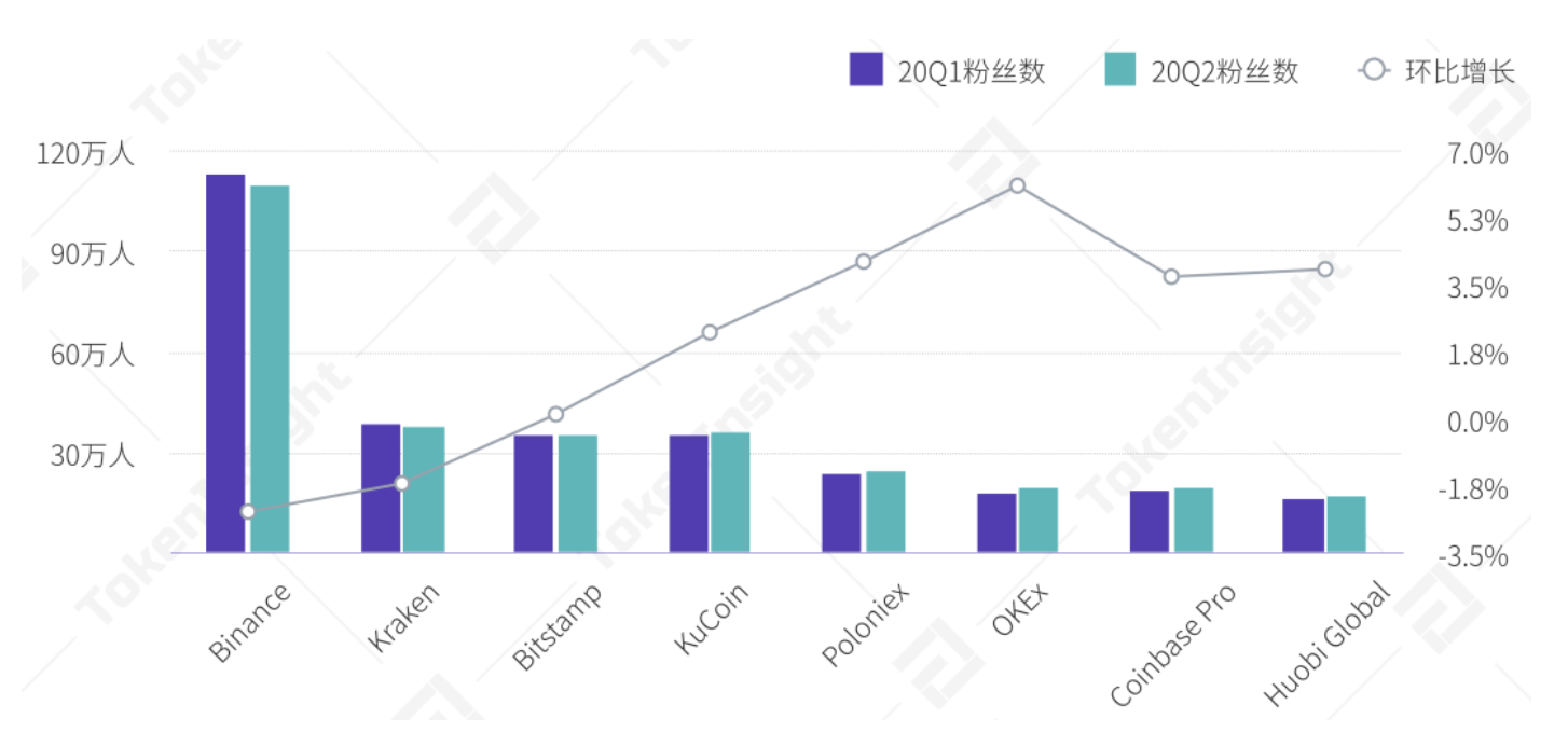 数字资产交换的用户形象与行业发展趋势分析（上）11