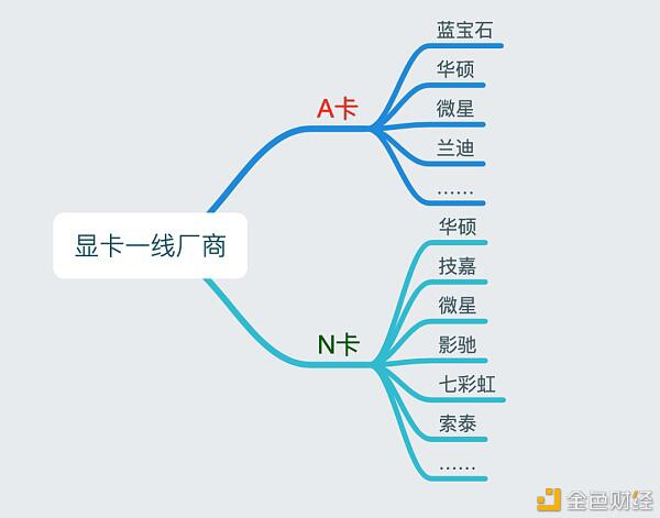 参与以太坊采矿时如何选择显卡矿工？2
