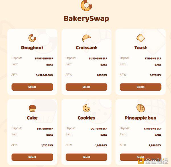除了面包店倒闭，还有什么其他的defi代币在跳水？