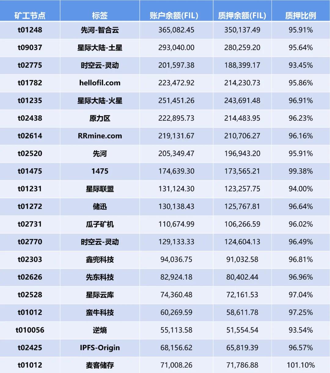 谁是第一次filecoin太空竞赛的全能选手？2