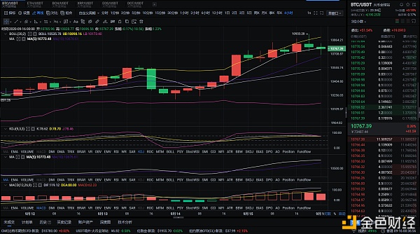 风暴分析：9月16日凌晨BTC、eth市场分析及运营策略