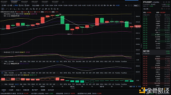 风暴分析：9月16日凌晨BTC、eth市场分析及运营策略1