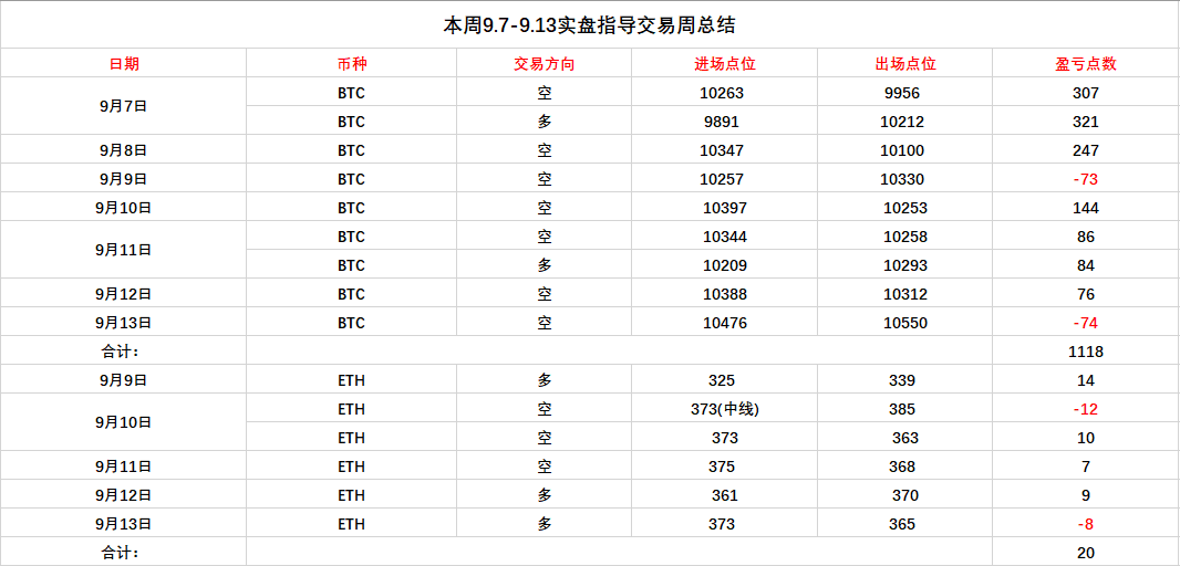 乐凯趋势：早间比特币市场走势分析1