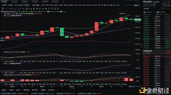 9/16早间BTC市场分析及运营策略