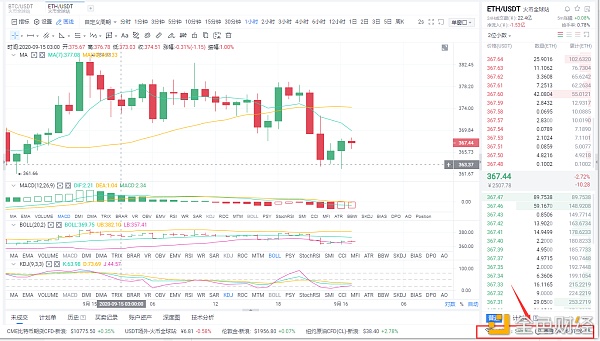 多头通货：9/16eth市场分析与操作策略