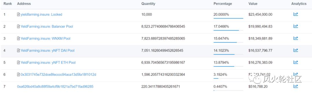 买了一天的保险后，我叔叔挖了矿6