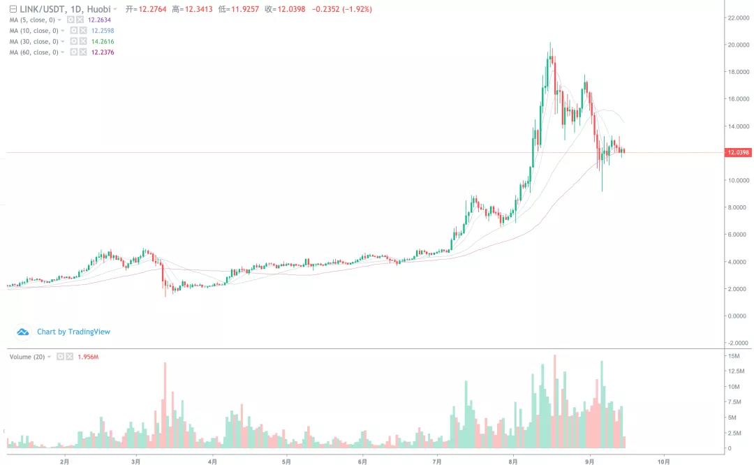 [分析人士观察后市]吴继汉重新掌权后，BCH会爆发吗？5