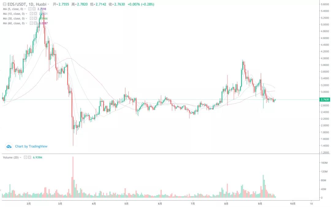 [分析人士观察后市]吴继汉重新掌权后，BCH会爆发吗？6