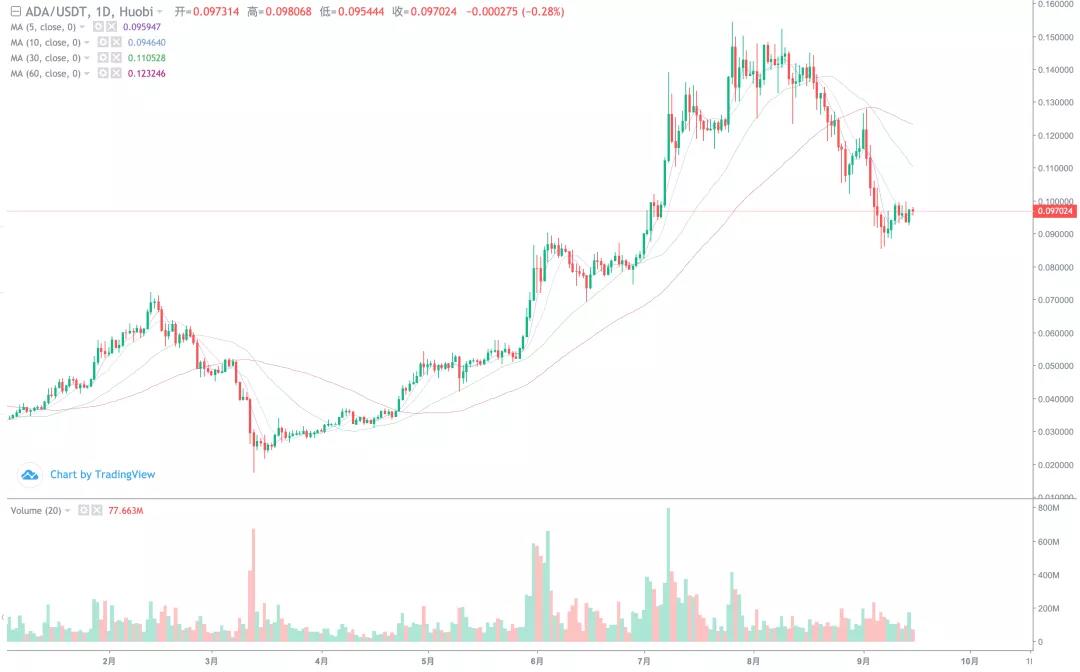 [分析人士观察后市]吴继汉重新掌权后，BCH会爆发吗？7