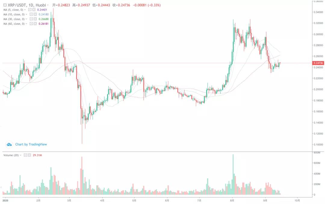[分析人士观察后市]吴继汉重新掌权后，BCH会爆发吗？8