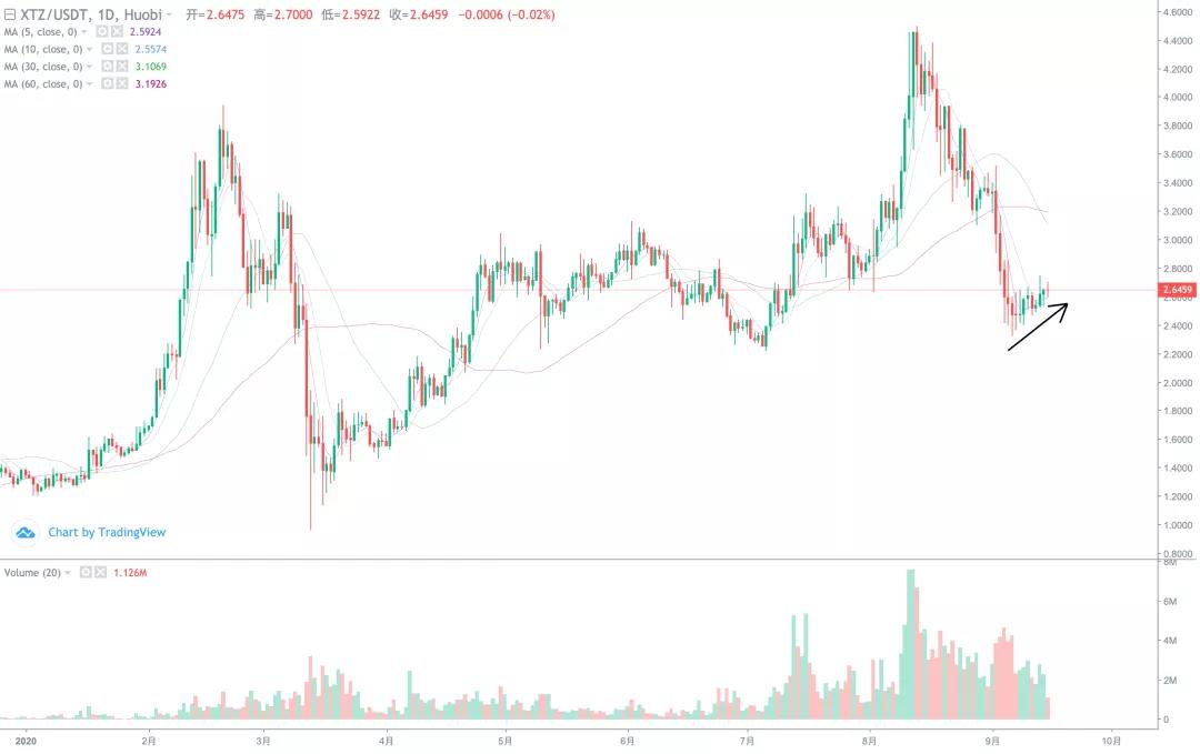 [分析人士观察后市]吴继汉重新掌权后，BCH会爆发吗？10