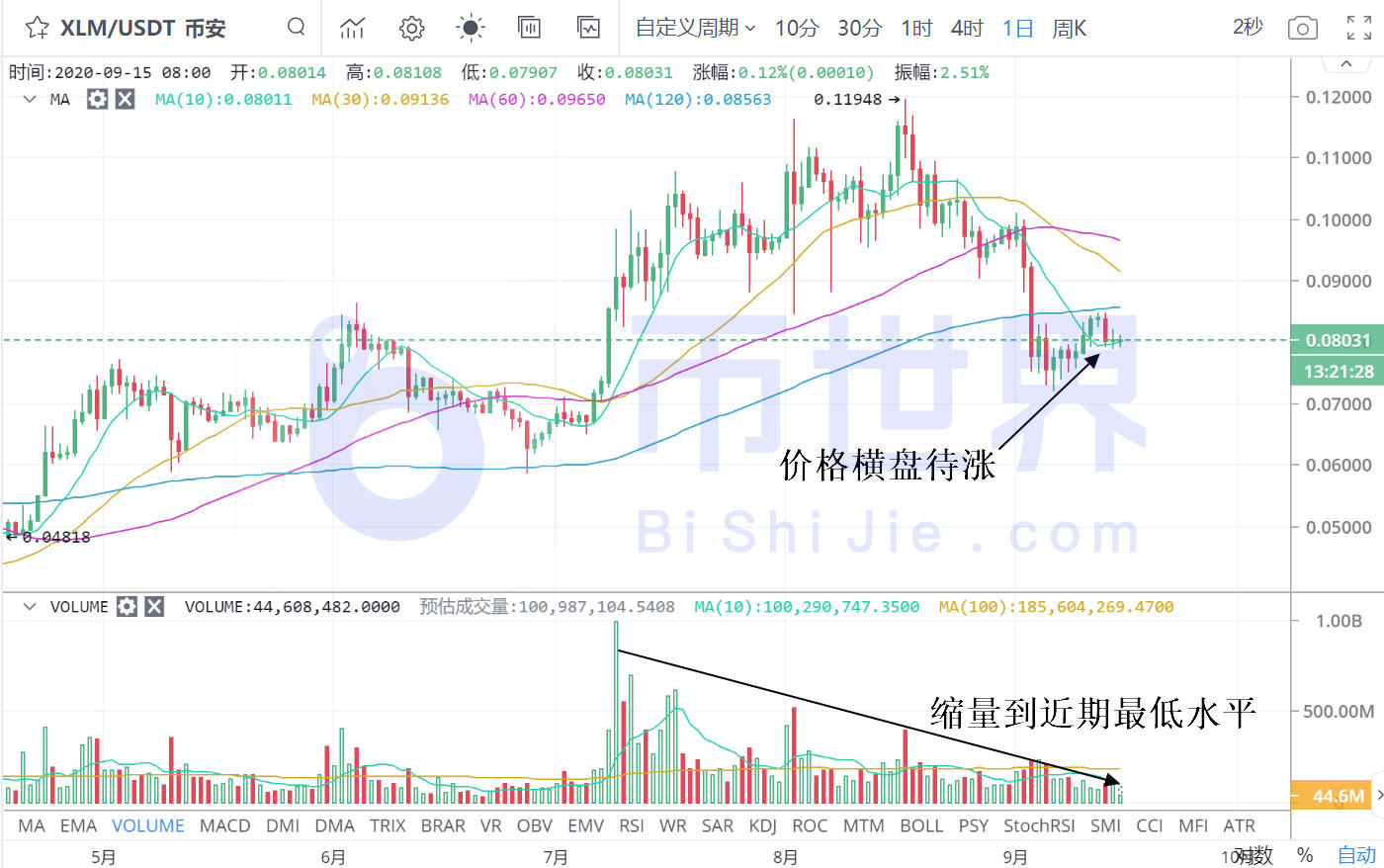【货币解读晚报】BTC迎来抛售压力,抛售压力大大减小,主力货币轮动机会显现2 【货币解读晚报】BTC迎来抛售压力,抛售压力大大减小,主力货币轮动机会显现2
